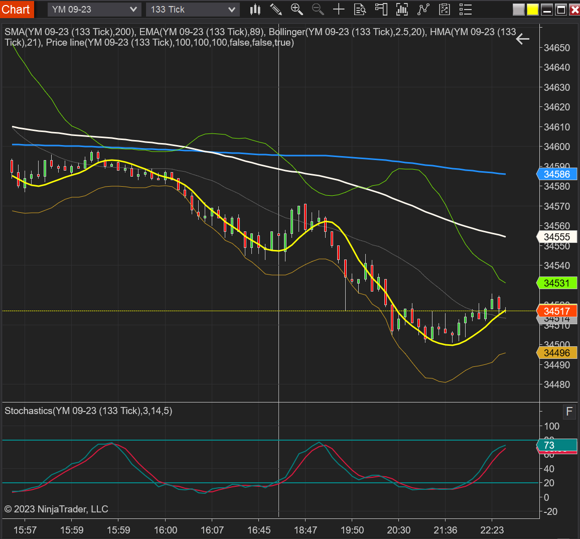 Liberty Trading Room Indicators Liberty Trading Club