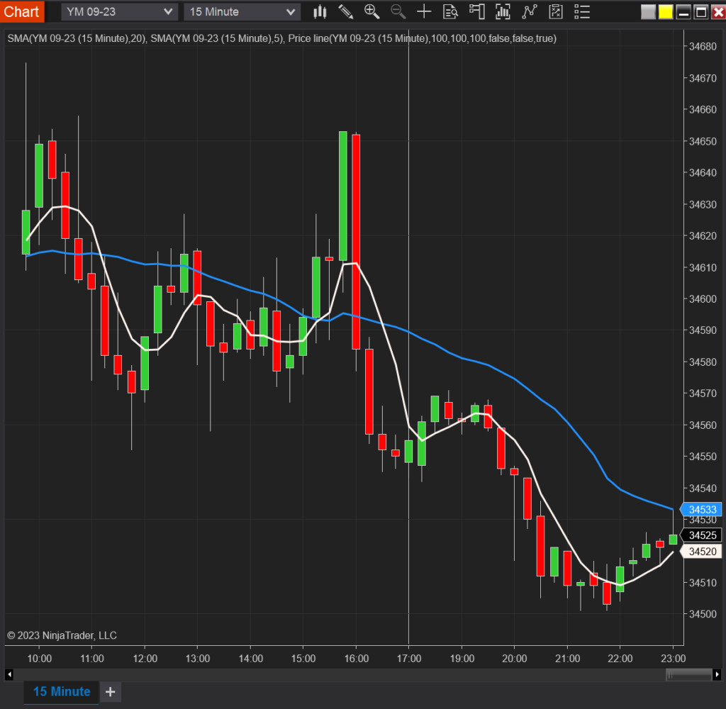 Liberty Trading Room Indicators Liberty Trading Club
